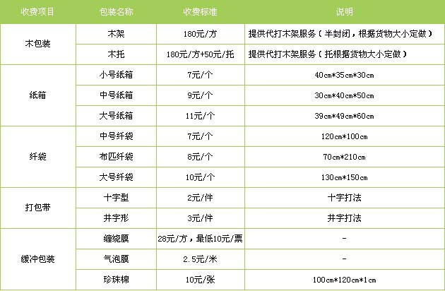 潍坊市到南昌物流专线